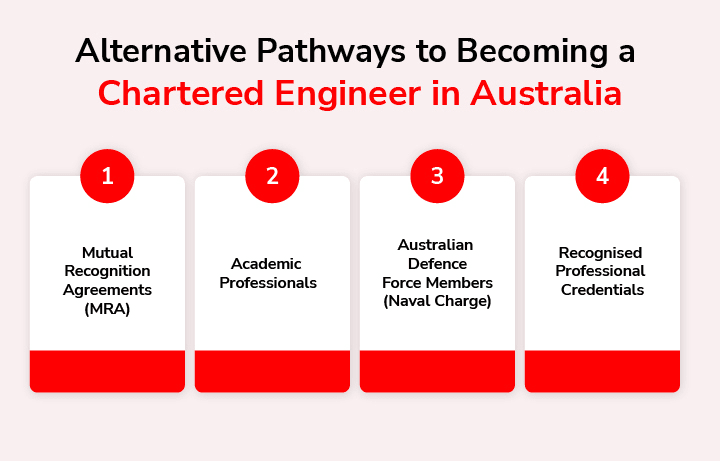 Alternative Pathways to Becoming a Chartered Engineer in Australia