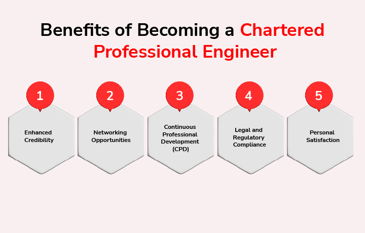 Benefits of Becoming a Chartered Professional Engineer