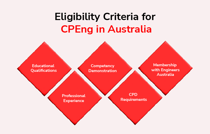 Eligibility Criteria for CPEng in Australia